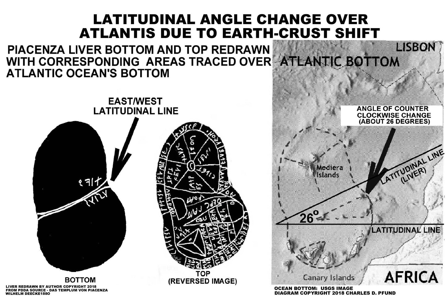 Antediluvian World - A New Interpretation of Plato's Writings on Atlantis